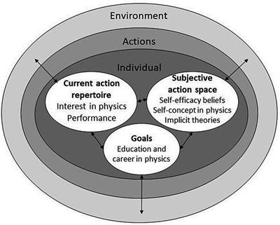 PhyLab – a virtual reality laboratory for experiments in physics: a pilot study on intervention effectiveness and gender differences